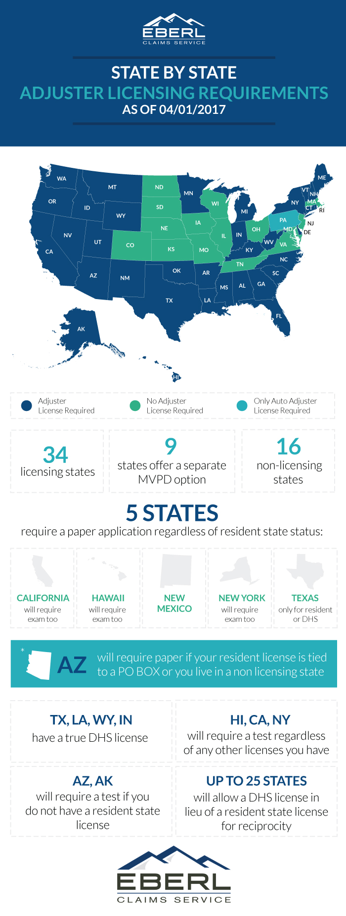 adjuster-licensing-fact-sheet-eberl